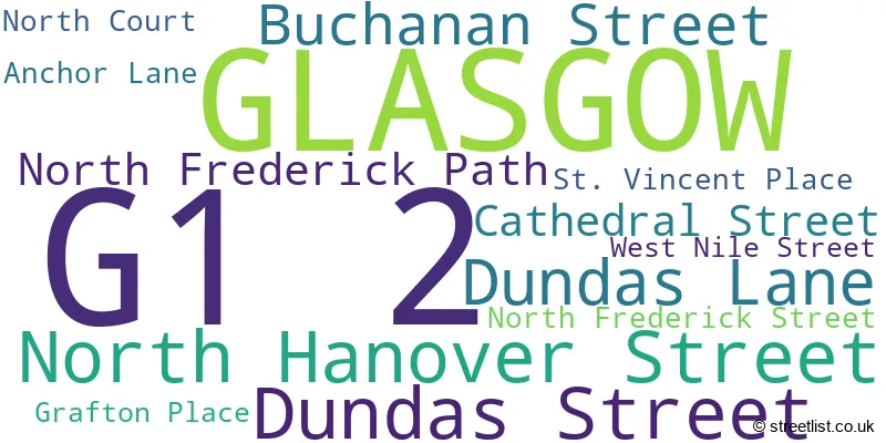 A word cloud for the G1 2 postcode